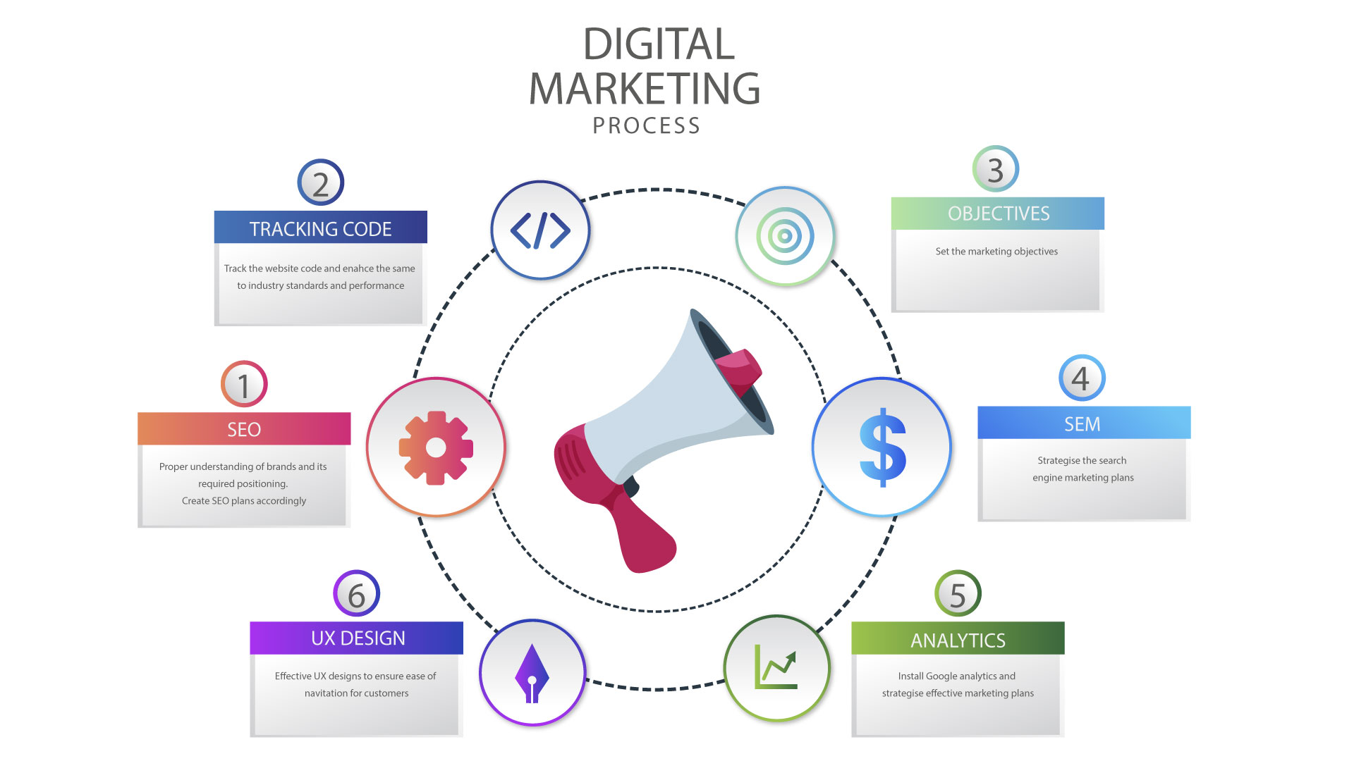 Best Online Marketing Company Muscat 2021 Spectrum Solutions